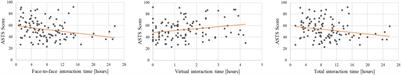 The Emotional Lockdown: How Social Distancing and Mask Wearing Influence Mood and Emotion Recognition in Adolescents and Adults